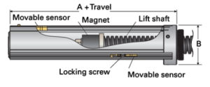 Sensor System